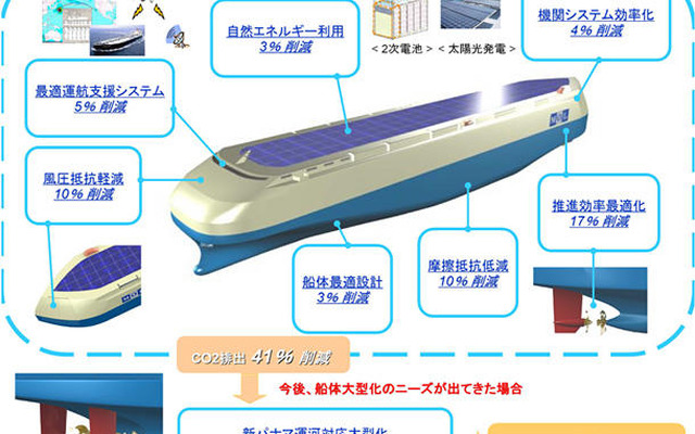 次世代の自動車船、商船三井が構想…自然エネルギーを利用
