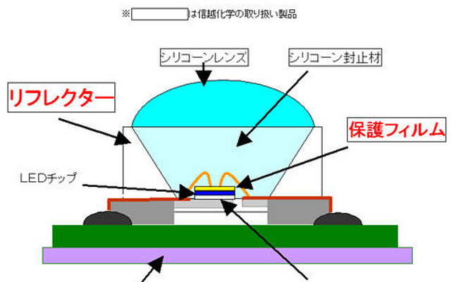 信越化学、高輝度LED向けリフレクター材料と保護フィルム材料を開発