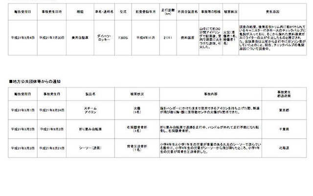 消費者庁、ダイハツのリコールを2日前に注意喚起