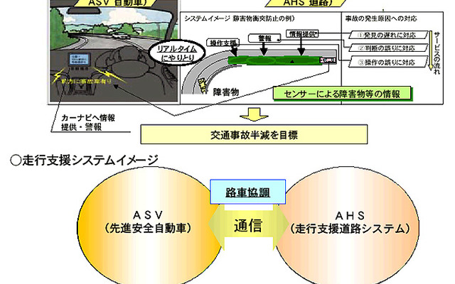 ITSで事故ったら、誰の責任? ……研究会が進行中