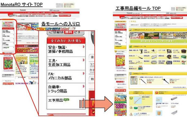 MonotaRO、ウェブサイトをリニューアル…商品別に5つのモールを開設