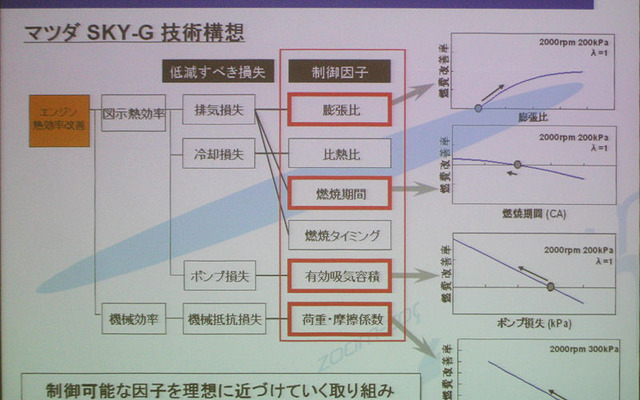 SKY-Gの技術構想