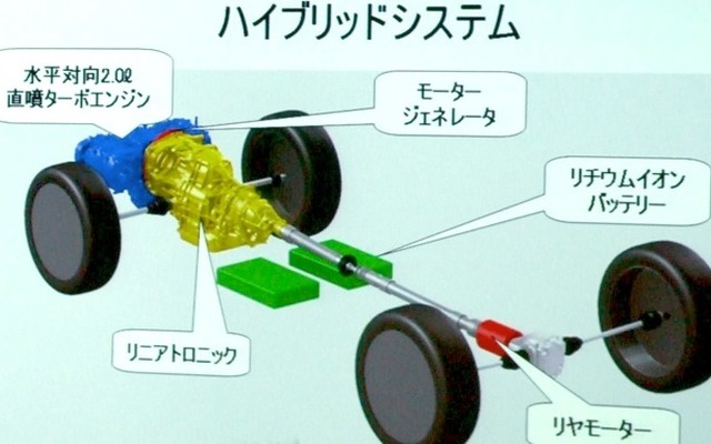 ハイブリッドツアラー・コンセプト