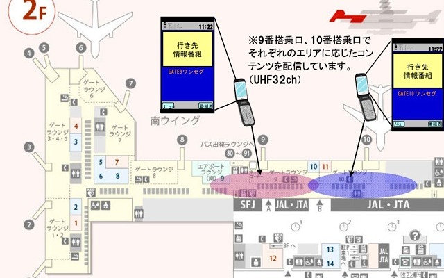 限定型ワンセグなどの実証実験
