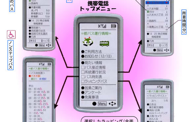 次はノンステップ?　それともラッピング広告付き?　都バスが検索システムを導入