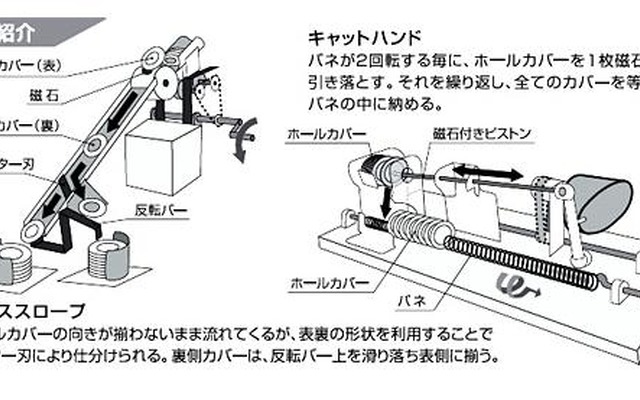 キャットハンド＆マウススロープ(2008年優秀からくり改善賞作品)