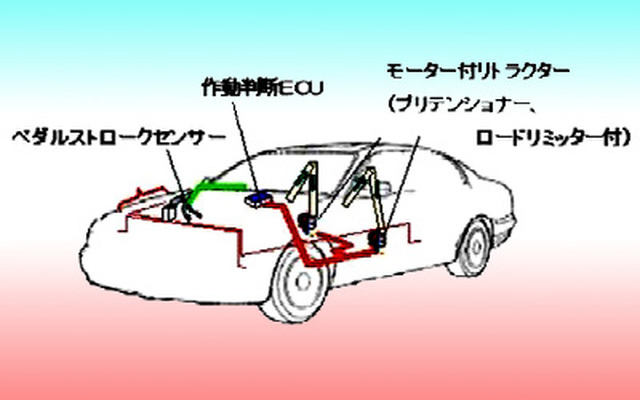 日産、緊急ブレーキ感応型シートベルト……ぶつかる前にしっかり巻取る