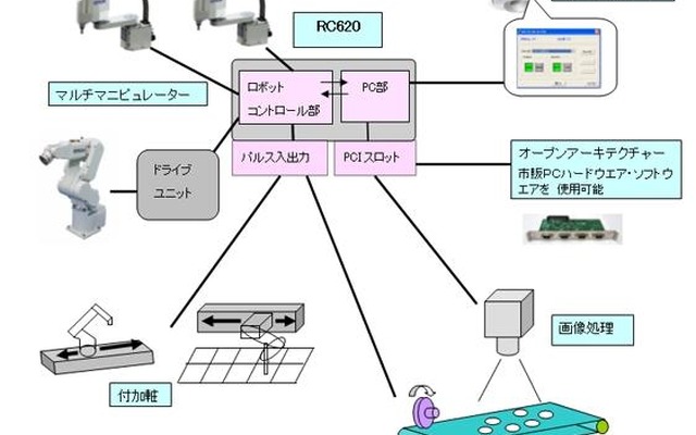 製品概要