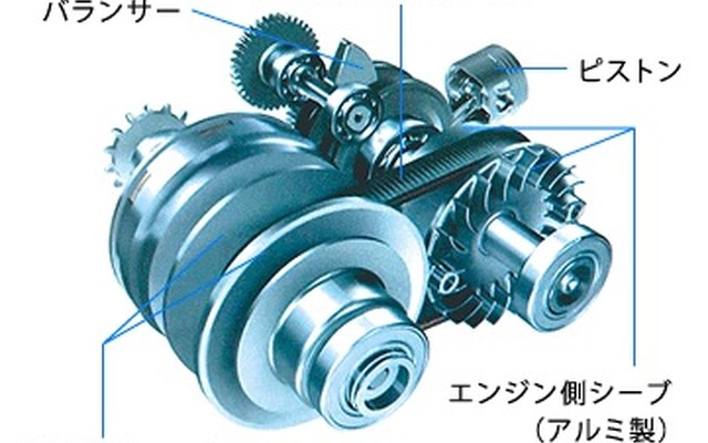Y.C.A.T.（Yamaha Compact Automatic Transmission）の構造
