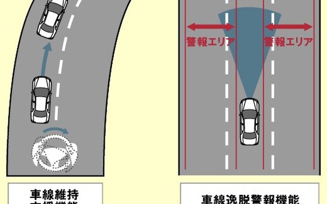 【新聞ウォッチ】来年度予算でETC普及に大盤振る舞い、そのメリットは……
