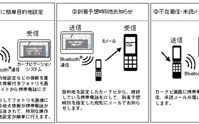 利用イメージ