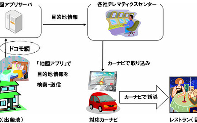 利用イメージ
