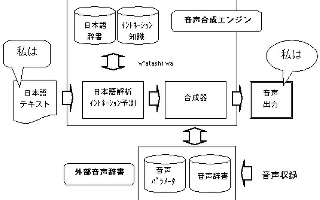ケンウッドのナビは、好きなタレントの声で案内してくれる?