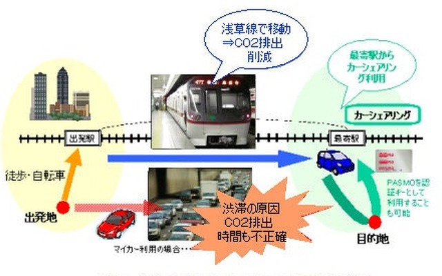 カーシェアリングと鉄道の組み合わせ利用