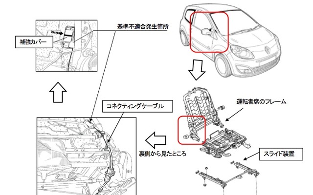 改善箇所説明図