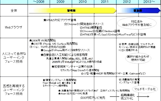 野村総合研究所
