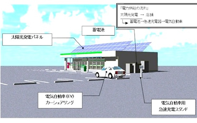 太陽光発電店舗