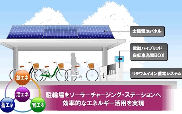 スマートエナジーシステム「ソーラー駐輪場」