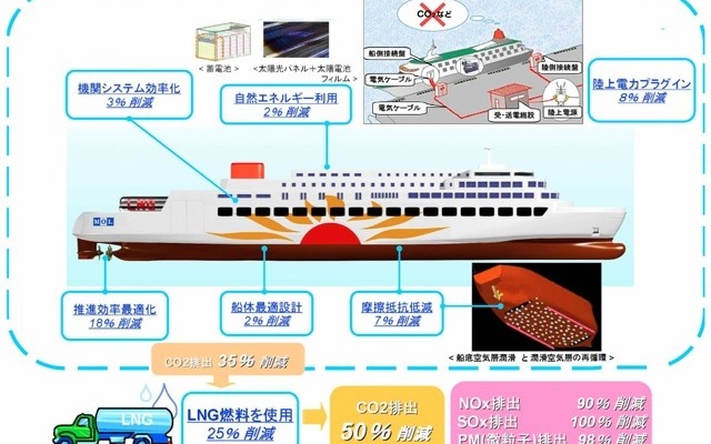 次世代フェリー予想図