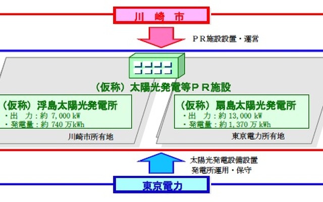 メガソーラー発電の設置計画