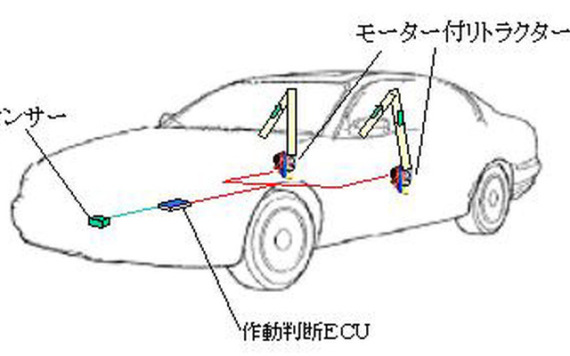日産がシートベルト技術を他社に供与---めざせデファクトスタンダード