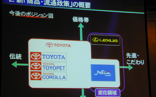 【トヨタ、国内販売網を再編】レクサス---あたらしいグローバルプレミアム