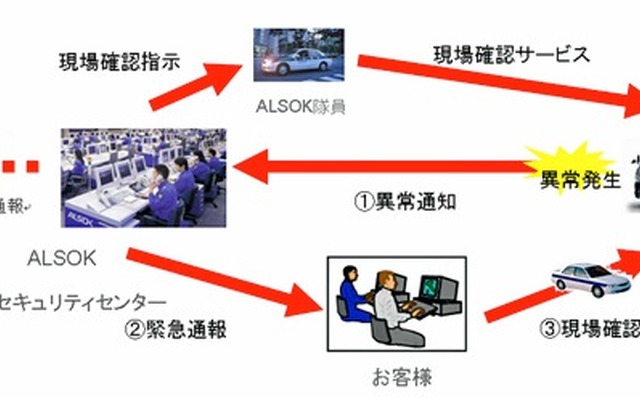 被害の拡大防止や盗難車両の早期発見をサポートするサービス「ガード・ワン」サービス概要