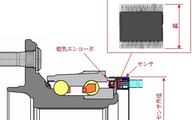 広域・高分解能小型センサ内蔵ハブベアリング概要図