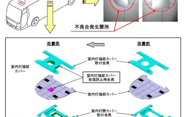 ふそうエアロエースなど3車種の改善箇所説明図