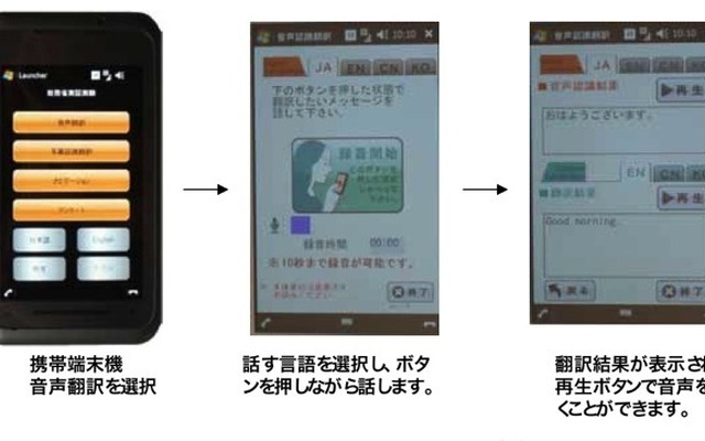 音声翻訳端末機の流れ