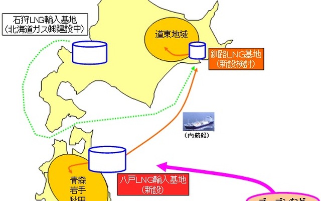 北東北地域と北海道東地域におけるＬＮＧ供給イメージ