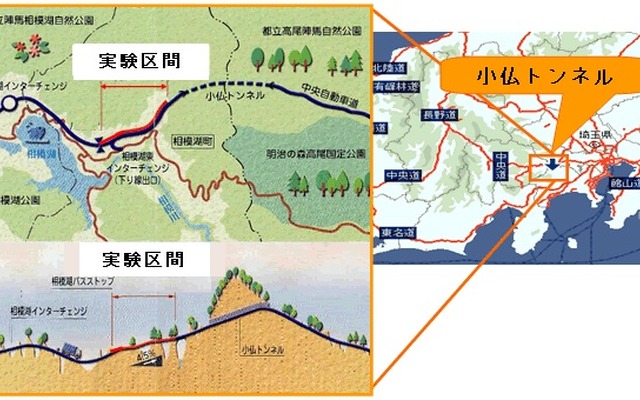 実験区間