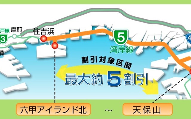 環境ロードプライシング