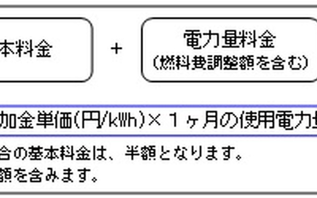 電気料金の算定方法イメージ（純良製供給の場合）