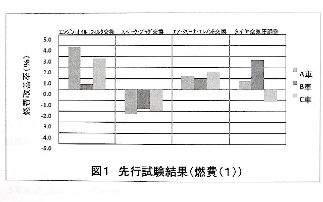 資料より