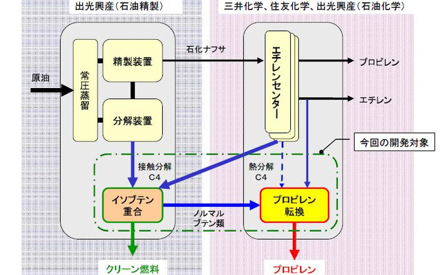 プロセスのイメージ図