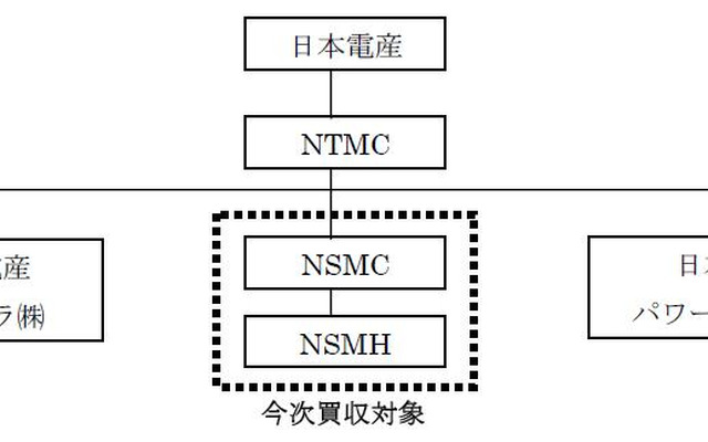新子会社概要