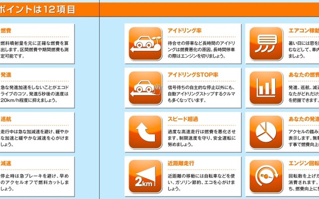 12項目のエコドライブ診断