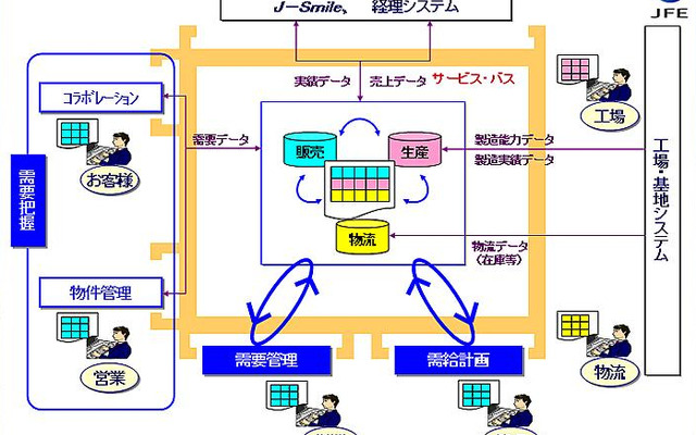 J-Flessa Iの全体イメージ図
