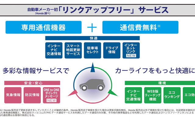 「リンクアップフリー」は業界初の通信費無料テレマティクスサービスとなる