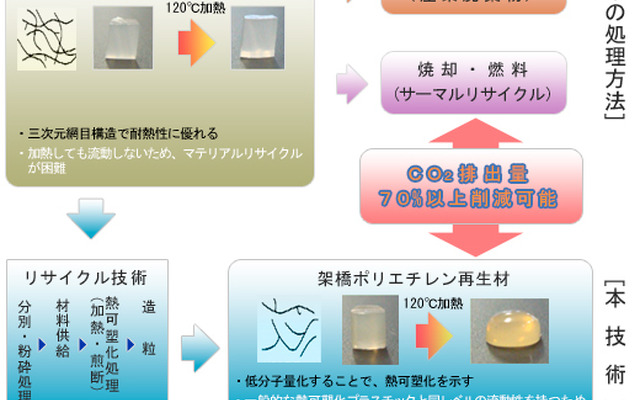 技術の内容と特徴