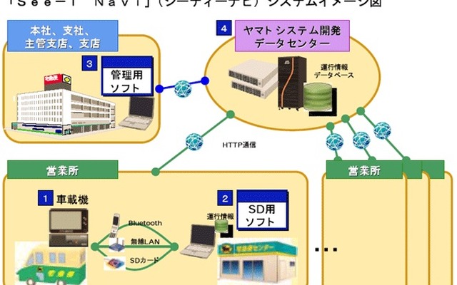 安全・エコドライブサポートの See-T Navi イメージ