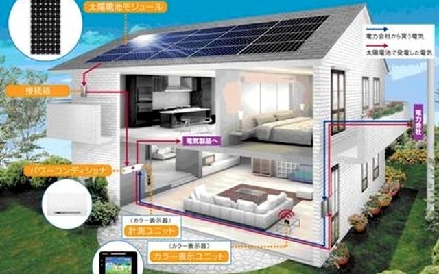 太陽光発電システムのイメージ
