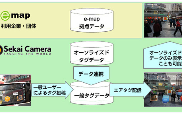 『セカイカメラ』と連携した新機能