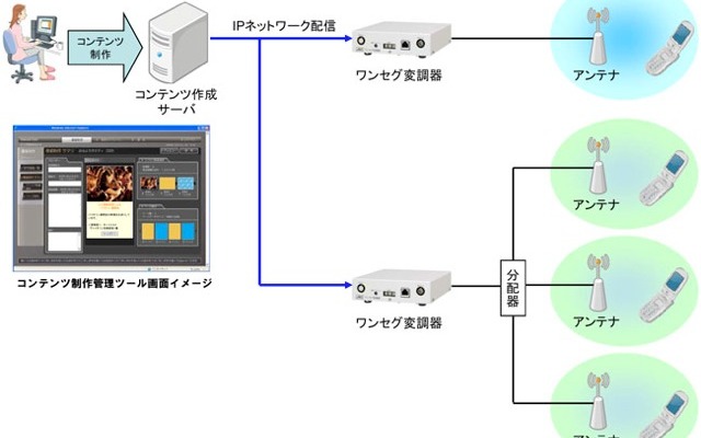 システムイメージ