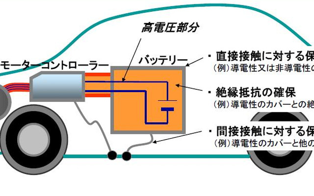 EV、HVの国際統一基準が加盟国間で採択