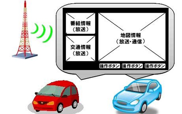 実験と受信機の画面イメージ