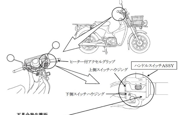 ホンダスーパーカブ