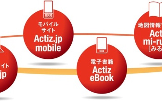 Actiz各メディアの概要