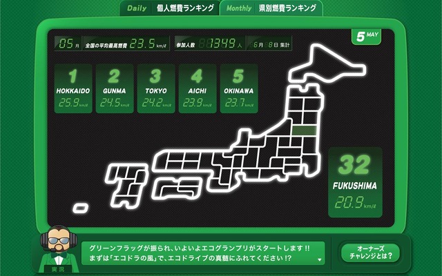 エコグランプリ燃費ランキング画面
